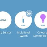 Come costruire un gateway Smart Home fai-da-te grazie a Mozilla - HDblog